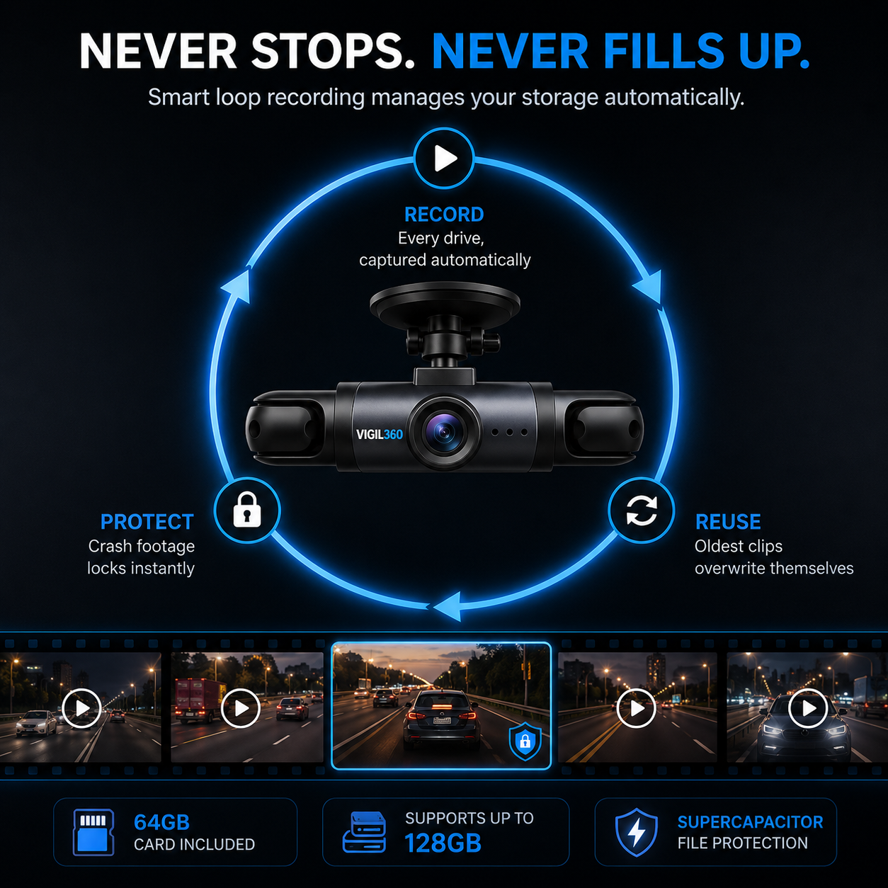 VIGIL360™ 4 Camera Wireless Dashcam